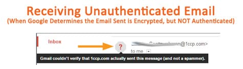 unauthenticated_email